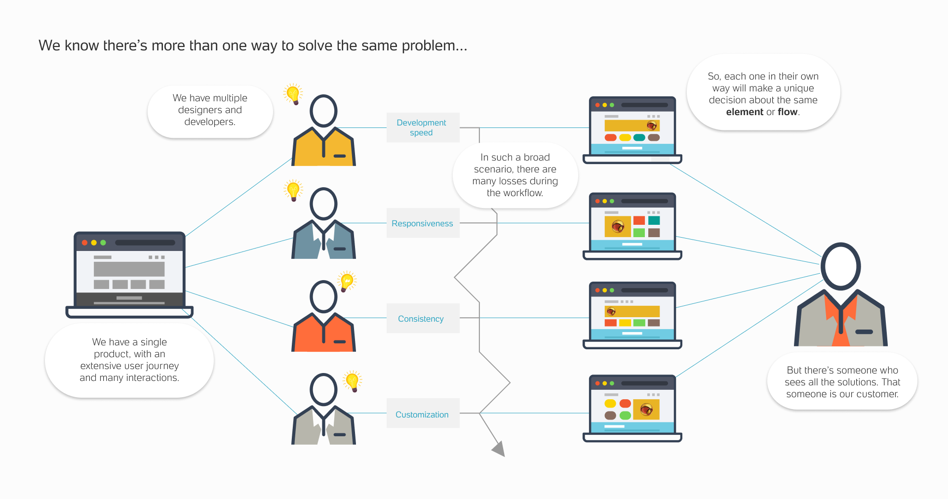 Strategic Empathetic Leader – Design Portfolio